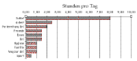 Wochenplan