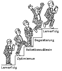 Motivation aufwärts steigen heben